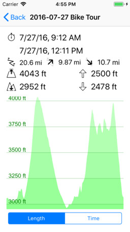 Elevation profile