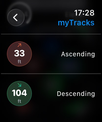 Circular complications 3