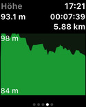 Elevation profile