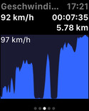 Speed profile